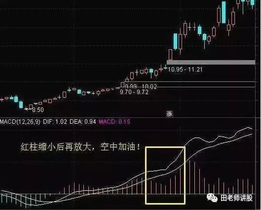 炒股秘籍，实图讲解MACD指标，零轴金叉技巧选出买点！