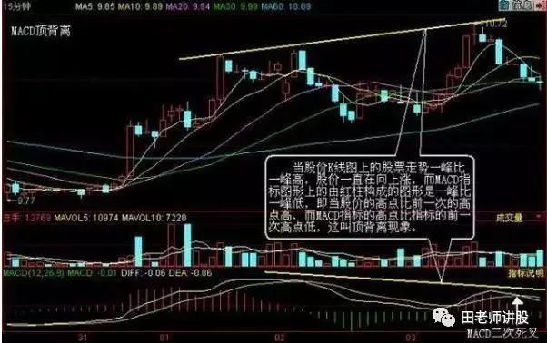 炒股秘籍，实图讲解MACD指标，零轴金叉技巧选出买点！