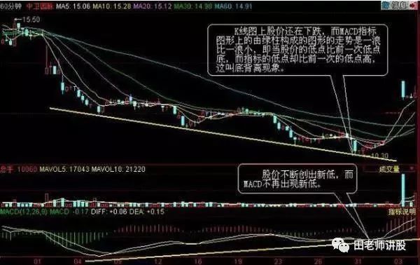 炒股秘籍，实图讲解MACD指标，零轴金叉技巧选出买点！