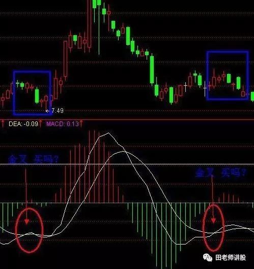 炒股秘籍，实图讲解MACD指标，零轴金叉技巧选出买点！