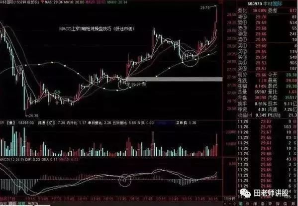 炒股秘籍，实图讲解MACD指标，零轴金叉技巧选出买点！