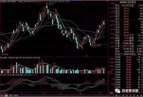 炒股秘籍，实图讲解MACD指标，零轴金叉技巧选出买点！