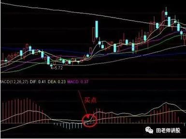 炒股秘籍，实图讲解MACD指标，零轴金叉技巧选出买点！