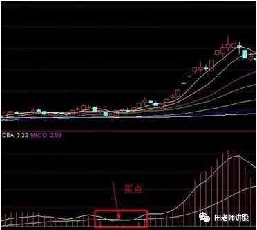 炒股秘籍，实图讲解MACD指标，零轴金叉技巧选出买点！