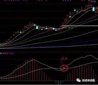 炒股秘籍，实图讲解MACD指标，零轴金叉技巧选出买点！