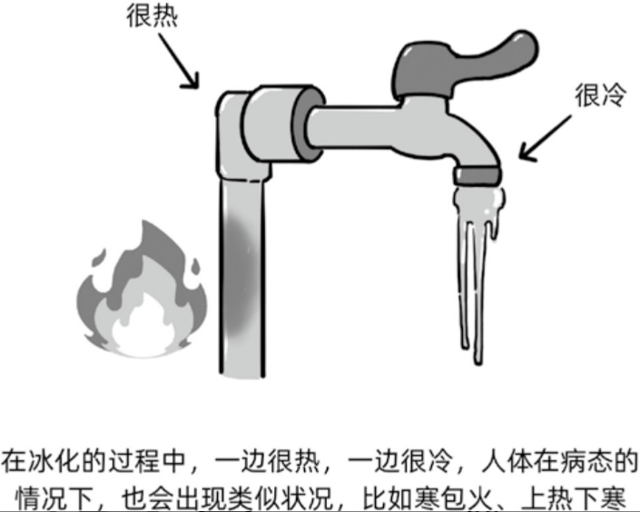 范怨武：坐月子落下的一些湿热病症，该怎么办