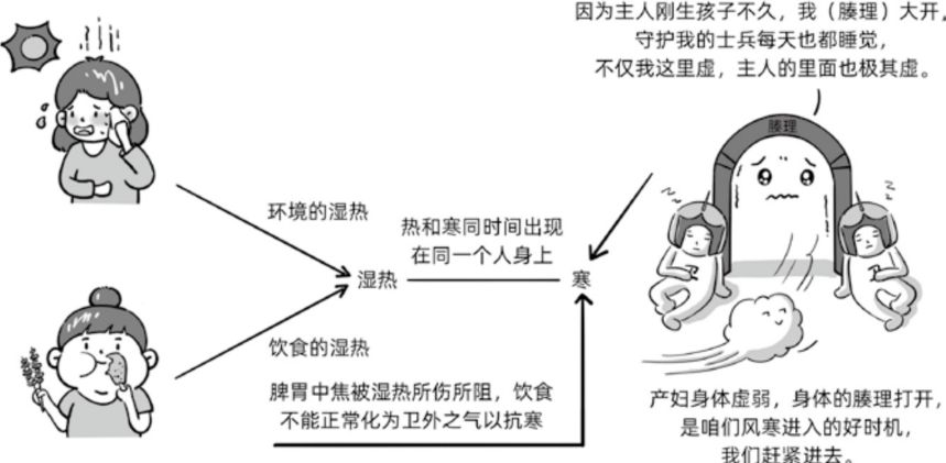 范怨武：坐月子落下的一些湿热病症，该怎么办