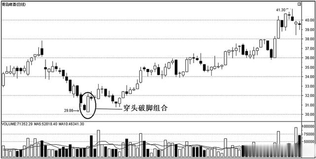 股市永远赚钱的一种人：炒股只看一根K线，用最简单的方法最赚钱