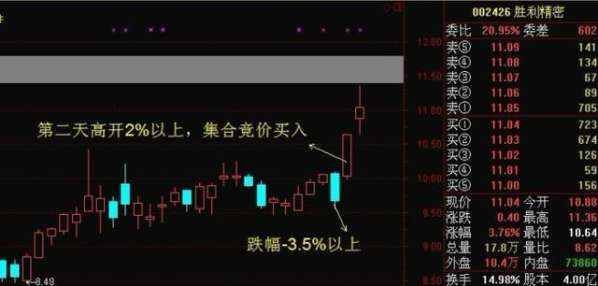 76岁数学教师花十年悟出炒股铁律，从未失手！