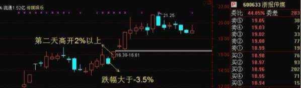 76岁数学教师花十年悟出炒股铁律，从未失手！