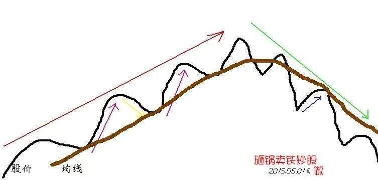 （转）5分钟和30分钟共振期货日内信号交易系统