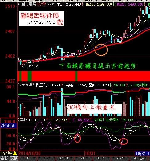 （转）5分钟和30分钟共振期货日内信号交易系统