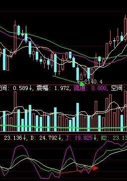 （转）5分钟和30分钟共振期货日内信号交易系统