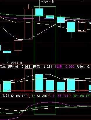 （转）5分钟和30分钟共振期货日内信号交易系统