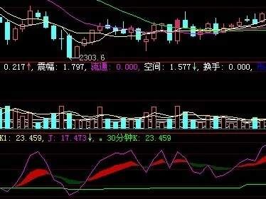 （转）5分钟和30分钟共振期货日内信号交易系统