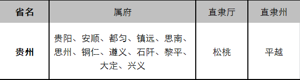 贵州省千年历史地图变迁