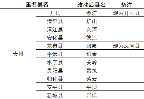 贵州省千年历史地图变迁