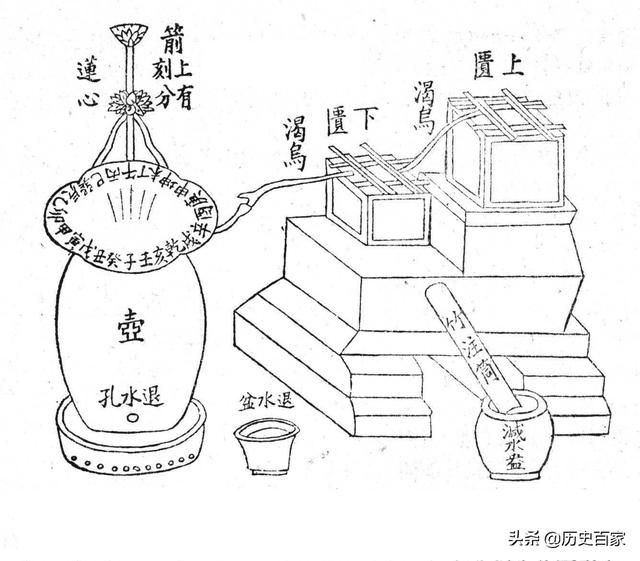 历史杂谈：中国古代十二时辰对应的自然奥秘