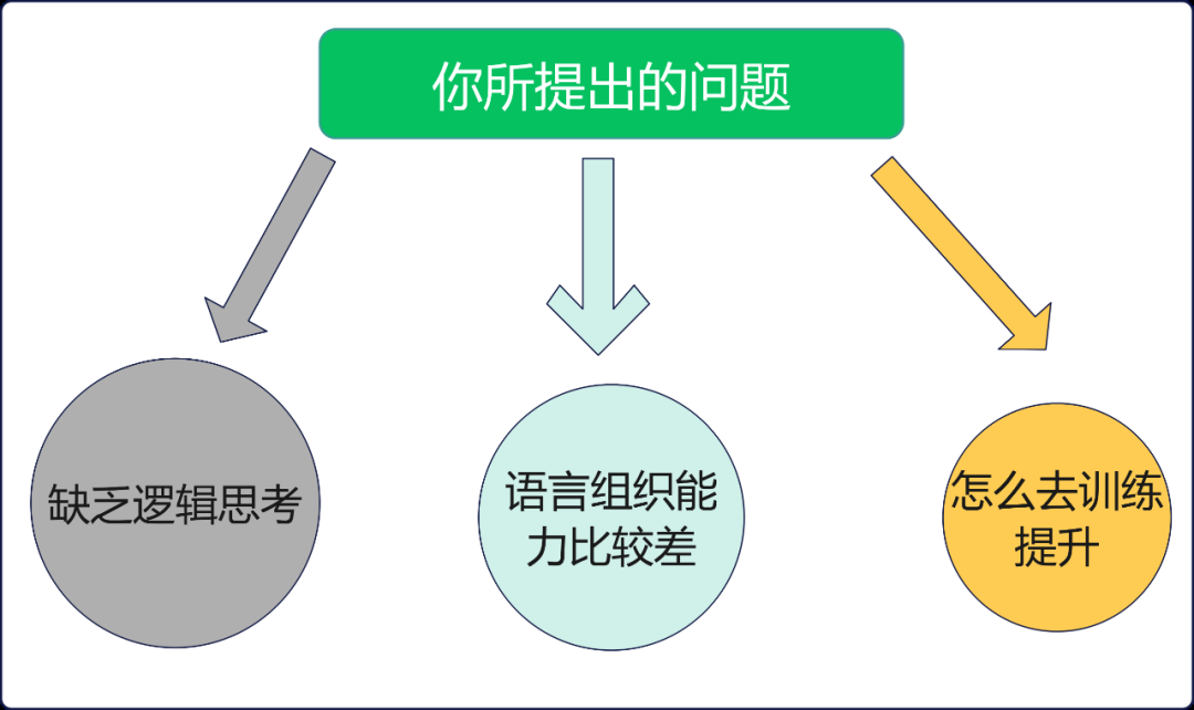 如何提升自己说话组织语言的能力