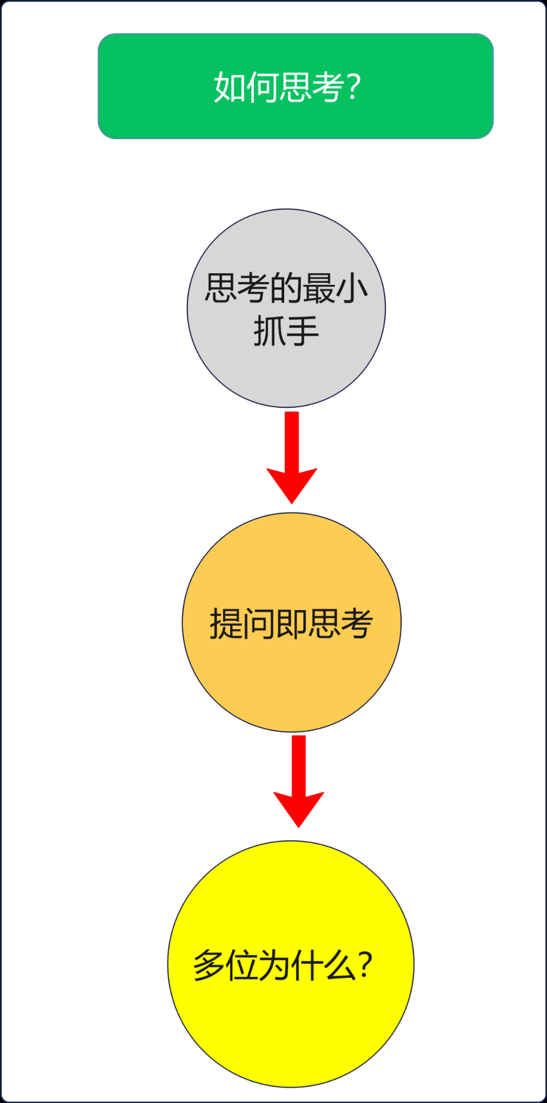 如何提升自己说话组织语言的能力