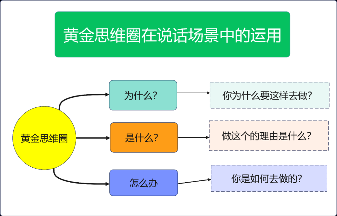 如何提升自己说话组织语言的能力