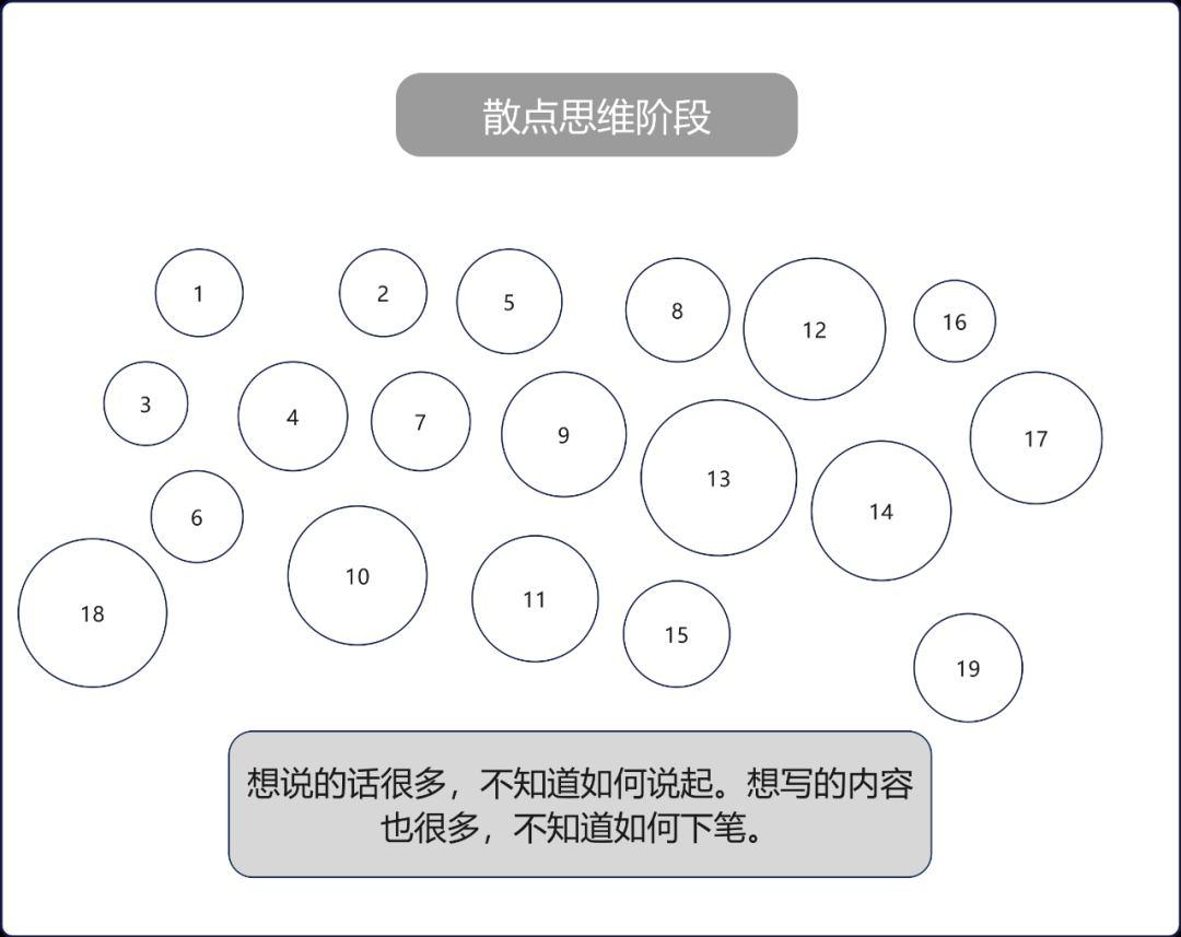 如何提升自己说话组织语言的能力