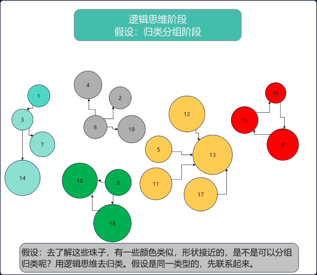 如何提升自己说话组织语言的能力