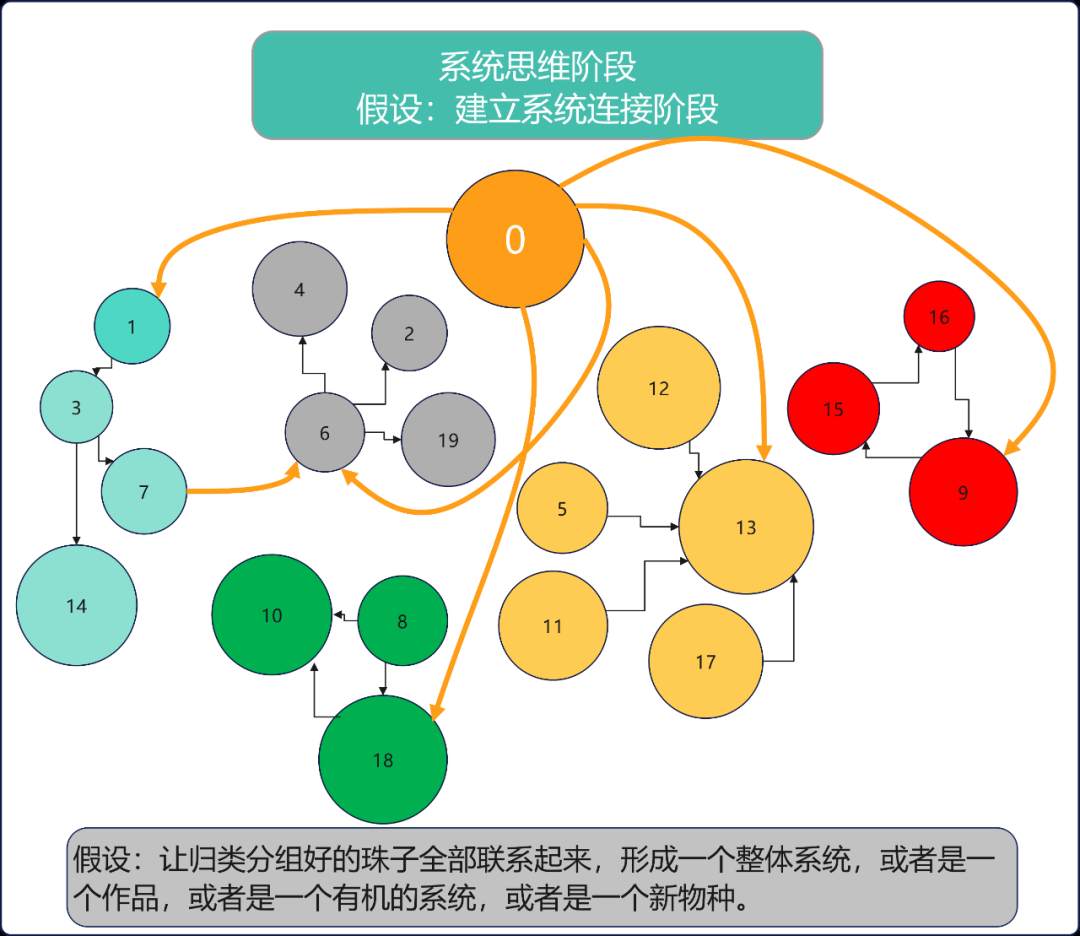 如何提升自己说话组织语言的能力