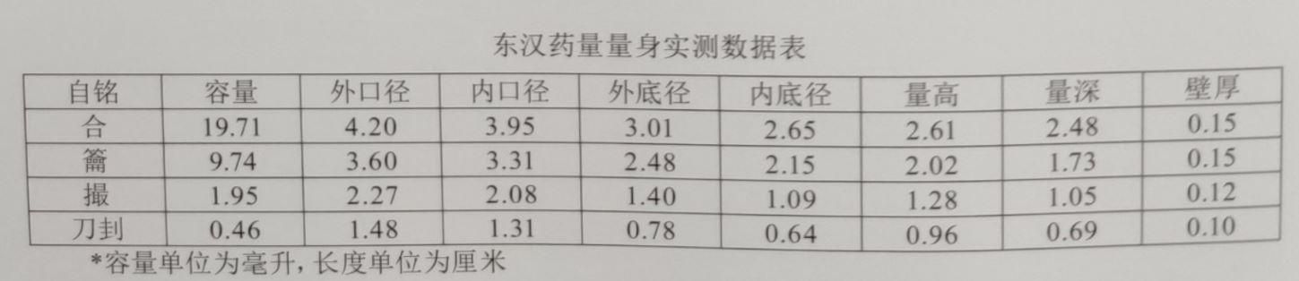 “合”“籥”“撮”“圭”考证