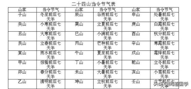 闻道国学：二十四山正五行择日精髓