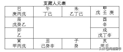 闻道国学：二十四山正五行择日精髓