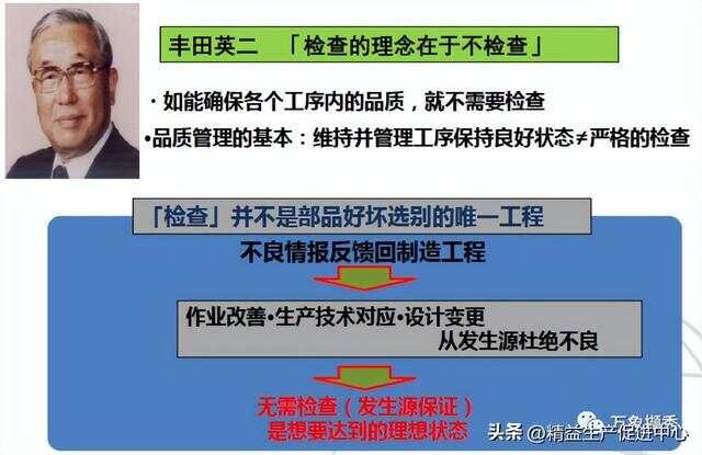 彻底讲清丰田自工序完结，纯干货！