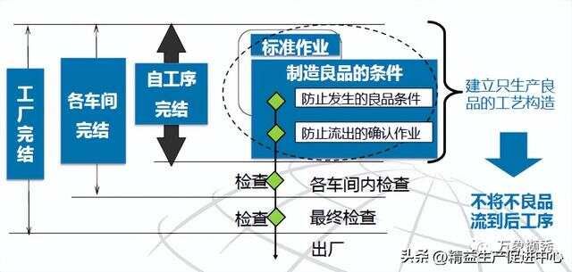 彻底讲清丰田自工序完结，纯干货！