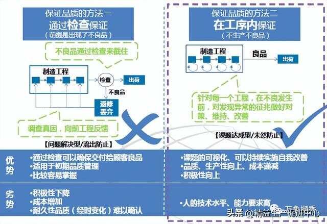 彻底讲清丰田自工序完结，纯干货！