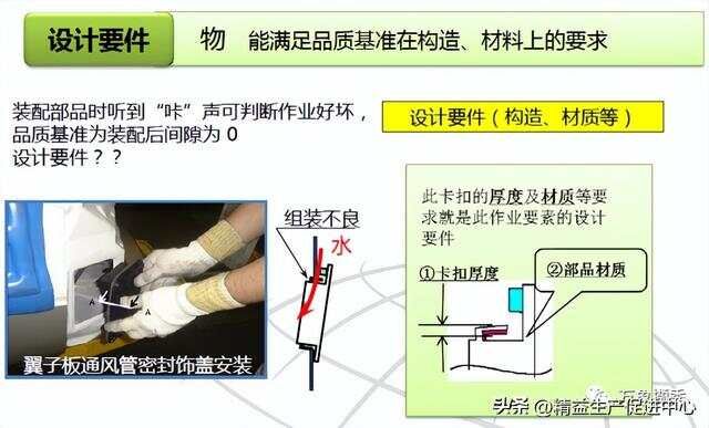 彻底讲清丰田自工序完结，纯干货！