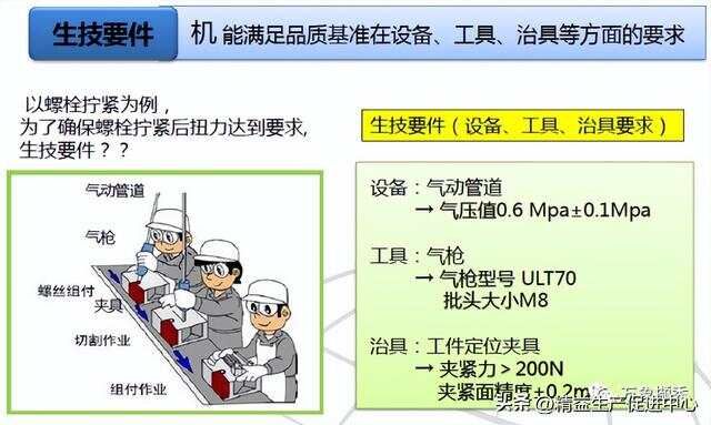 彻底讲清丰田自工序完结，纯干货！