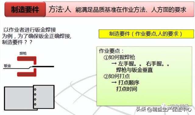 彻底讲清丰田自工序完结，纯干货！