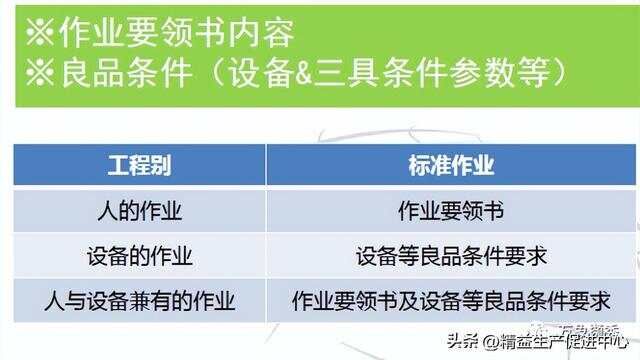 彻底讲清丰田自工序完结，纯干货！