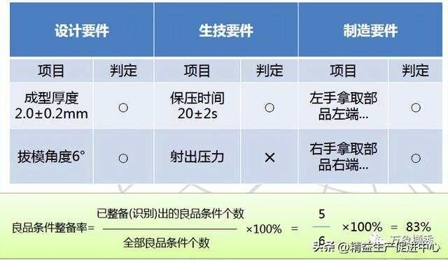 彻底讲清丰田自工序完结，纯干货！