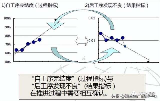 彻底讲清丰田自工序完结，纯干货！