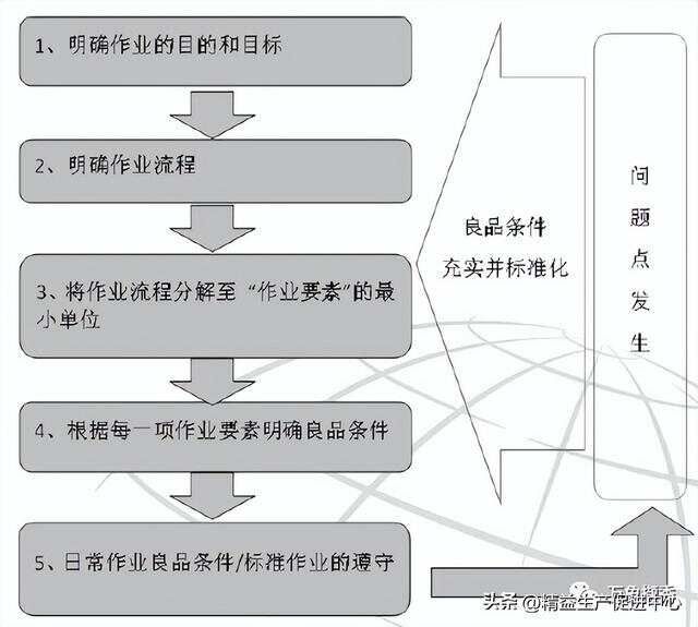 彻底讲清丰田自工序完结，纯干货！