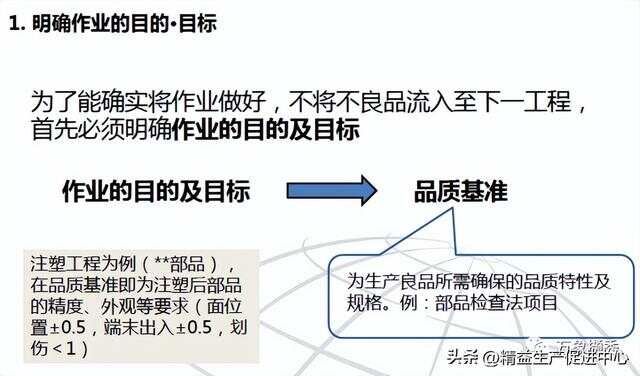 彻底讲清丰田自工序完结，纯干货！