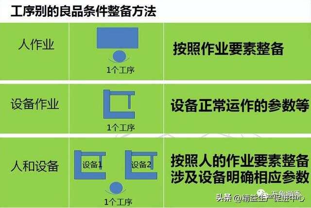 彻底讲清丰田自工序完结，纯干货！