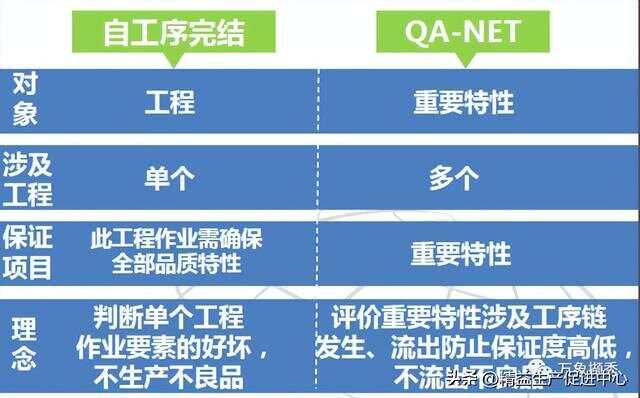 彻底讲清丰田自工序完结，纯干货！