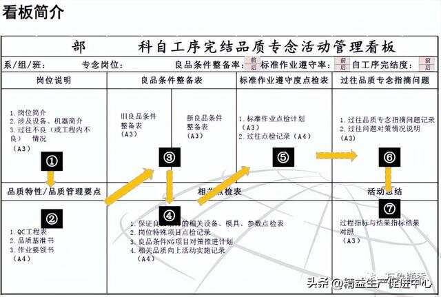 彻底讲清丰田自工序完结，纯干货！