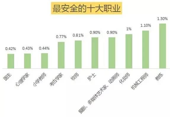 今天99%的教育都在教你成为“打工仔”