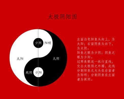 备忘二：开阖枢升降出入与土枢四象论六经