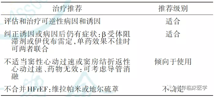 指南共识｜抗心律失常药物临床应用中国专家共识2023（附文件下载）