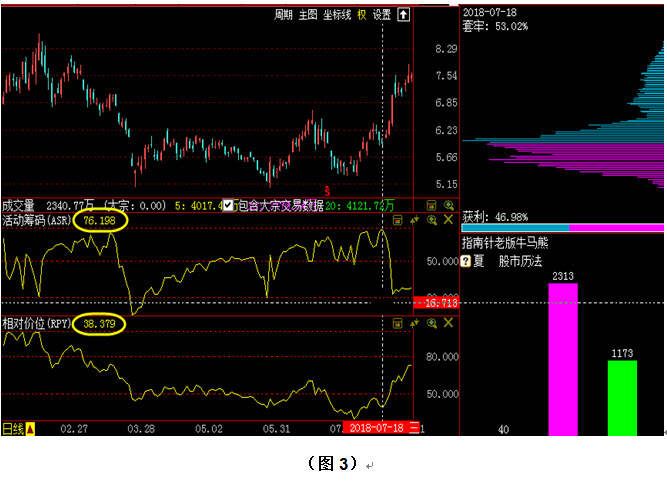 如何区分低位聚集与高位聚集