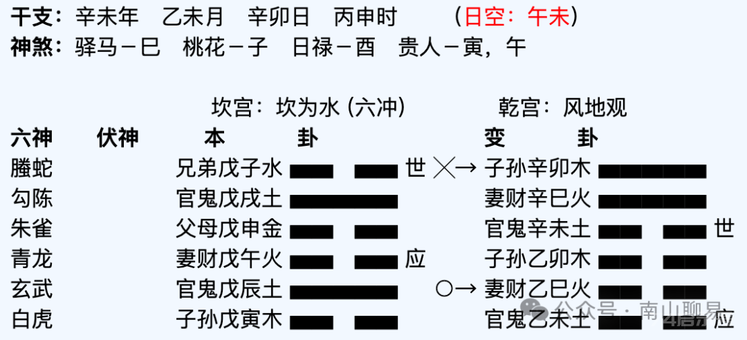 《卦技八十一法》第五十法 二刑